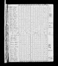 1810 US Census Isaac Dawson