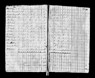 1820 US Census Willis Simmons